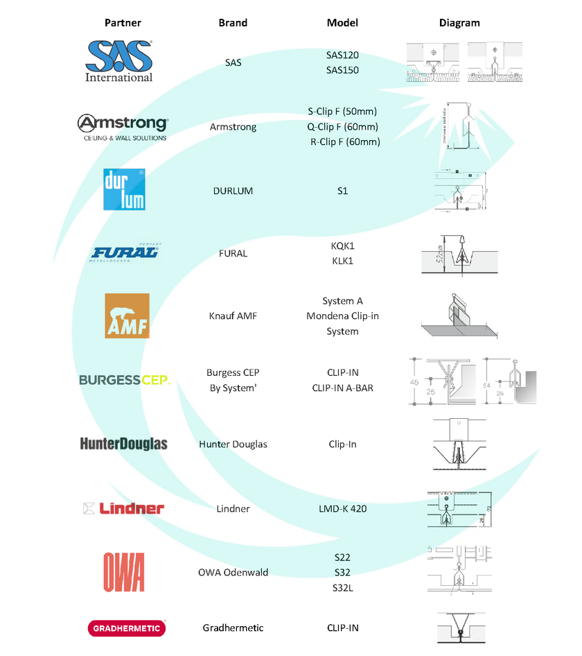 Cyanlite LED lighting for Clip-In metal ceiling of different ceiling brands